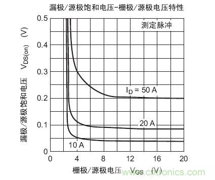 工程師分享：如何選擇合適的MOSFET器件？