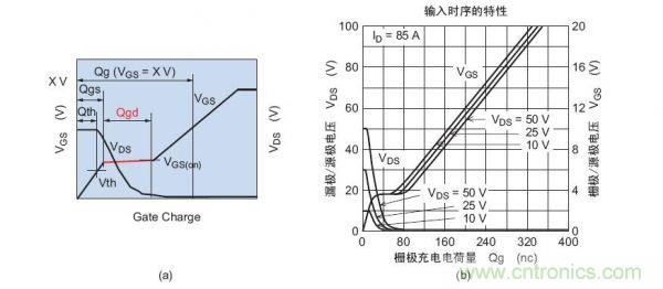 工程師分享：如何選擇合適的MOSFET器件？