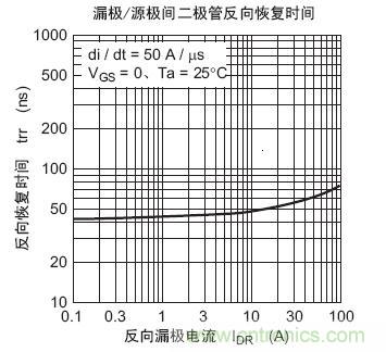 工程師分享：如何選擇合適的MOSFET器件？