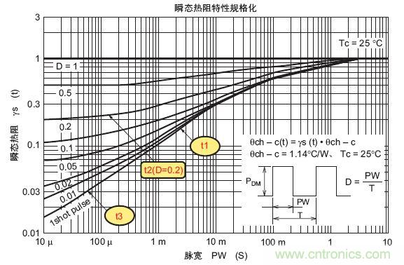 工程師分享：如何選擇合適的MOSFET器件？