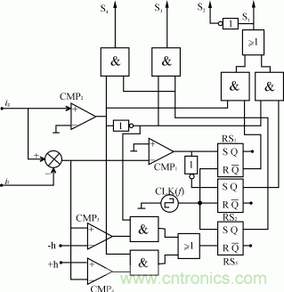 比比看，兩種逆變電源的控制方式誰更優(yōu)？