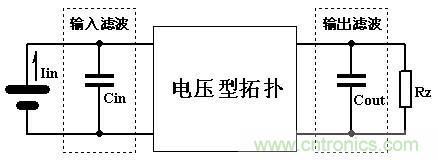 大師手筆！如何巧用拓?fù)潆姼刑嵘秊V波效果