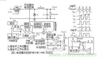 大盤點(diǎn)：詳解五種開關(guān)電源PWM反饋控制模式