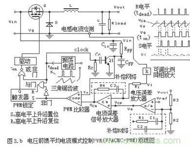 大盤點(diǎn)：詳解五種開關(guān)電源PWM反饋控制模式