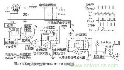 大盤點(diǎn)：詳解五種開關(guān)電源PWM反饋控制模式