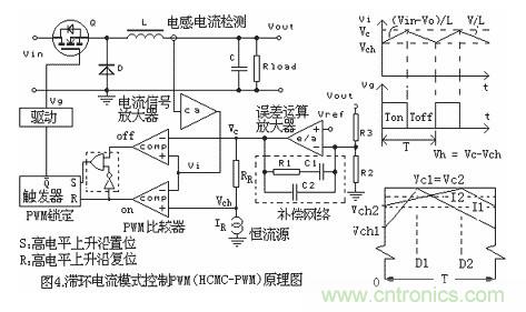 大盤點(diǎn)：詳解五種開關(guān)電源PWM反饋控制模式