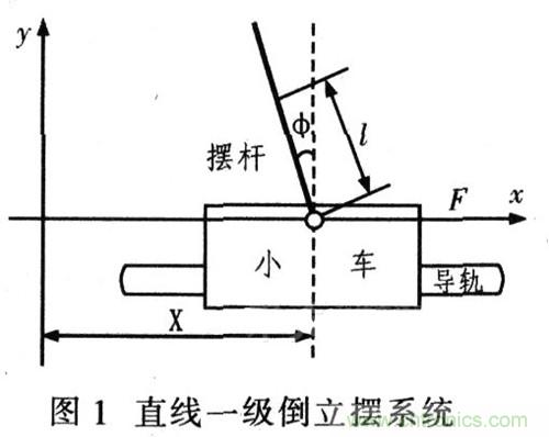 就那么簡單！DIY屬于自己的“賽格威”平衡車