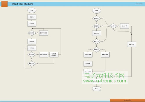 就那么簡單！DIY屬于自己的“賽格威”平衡車