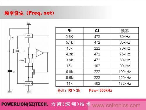 由簡到難，大師教你一步一步設(shè)計開關(guān)電源