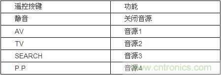 DIY超級PC遙控器，讓你的電腦更智能