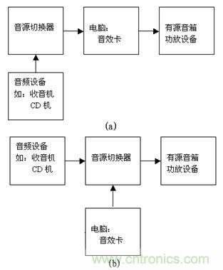 DIY超級PC遙控器，讓你的電腦更智能