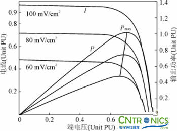 完美解讀最新獨立太陽能充放電拓?fù)潆娐? /></div>
<div style=