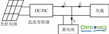 完美解讀最新獨立太陽能充放電拓?fù)潆娐? /></div>
<div style=