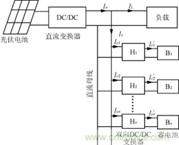 完美解讀最新獨立太陽能充放電拓?fù)潆娐? /></div>
<div style=