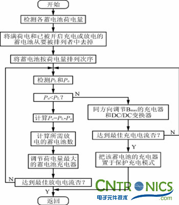 完美解讀最新獨立太陽能充放電拓?fù)潆娐? /></div>
<div style=