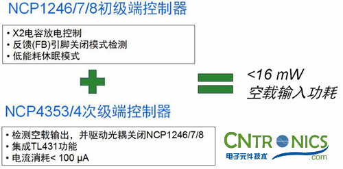 我們都是節(jié)約高手！巧用安森美半導(dǎo)體降低待機(jī)能耗方案！