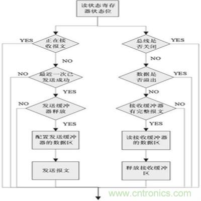 巧用CPLD雙控制器設(shè)計(jì)電池管理系統(tǒng)