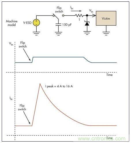 基本的限壓電路可以防止過壓損壞。雖然消除了高瞬態(tài)電壓，但代之以幾個(gè)安培的浪涌電流可能會(huì)導(dǎo)致系統(tǒng)中出現(xiàn)其它問題