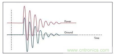 通過限壓器將大的浪涌電流注入到地將引起PCB地的反彈，并表現(xiàn)為連接電感的一個(gè)函數(shù)