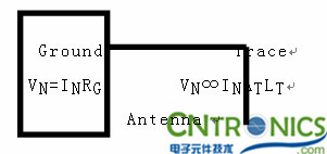 實(shí)例六  異模的分析