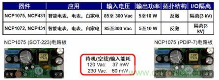 用于智能電表、電表及白家電等應用的NCP1072/5 5到10 W參考設計。