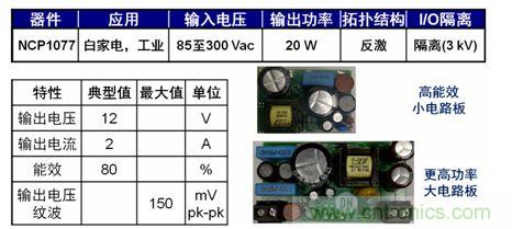 圖5：基于NCP1076/7的20 W參考設計。