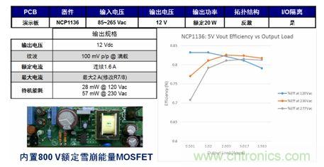 NCP1136 800 V單片開關穩(wěn)壓器