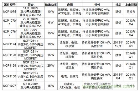 安森美半導體低功率開關穩(wěn)壓器特性及典型應用小結。