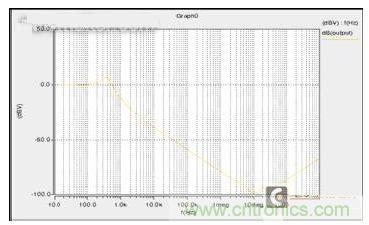 12V汽車供電系統(tǒng)的電源濾波器電路進(jìn)行參數(shù)確定