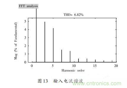 有圖有真相：針對無橋APFC電路的單周期控制方案與應(yīng)用 