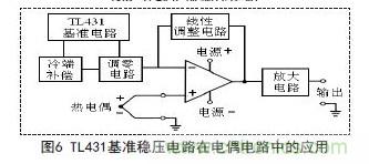 牛人支招！基于TL431的線性精密穩(wěn)壓電源的設(shè)計(jì)