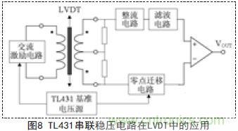 牛人支招！基于TL431的線性精密穩(wěn)壓電源的設(shè)計(jì)