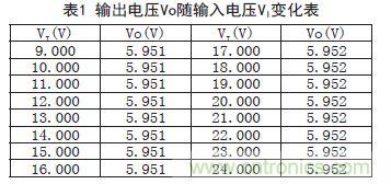 牛人支招！基于TL431的線性精密穩(wěn)壓電源的設(shè)計(jì)