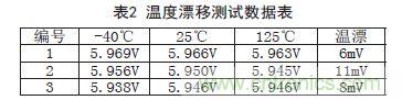 牛人支招！基于TL431的線性精密穩(wěn)壓電源的設(shè)計(jì)