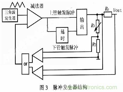 一步到位，半導體激光管LD的電源設(shè)計