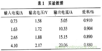 一步到位，半導體激光管LD的電源設(shè)計