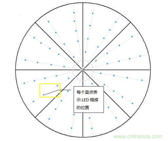 創(chuàng)意DIY！送女朋友的絕妙禮物，LED星光傘！