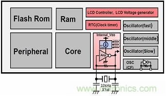 詳解因應能量收集應用的超低功率需求