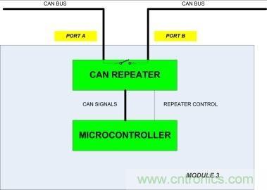 省毫瓦以增里程；提升汽車CAN總線能效以增強(qiáng)燃油經(jīng)濟(jì)性