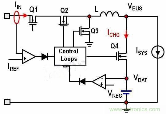 經(jīng)典教學(xué)：關(guān)于動(dòng)態(tài)電源路徑管理的高效開(kāi)關(guān)模式充電器系統(tǒng)設(shè)計(jì)