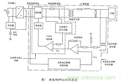 經(jīng)典方案：逆變器PSPICE仿真模型來模擬瞬間動態(tài)響應(yīng)