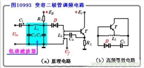 變?nèi)荻O管調(diào)頻電路