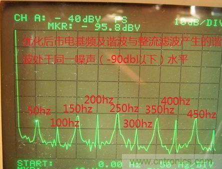 從業(yè)二十年的大神教你調(diào)試晶體管功放調(diào)試方法