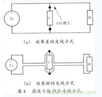 一個PCB上輸入電源(Vin)至負(fù)載(RL)的不同走線方式