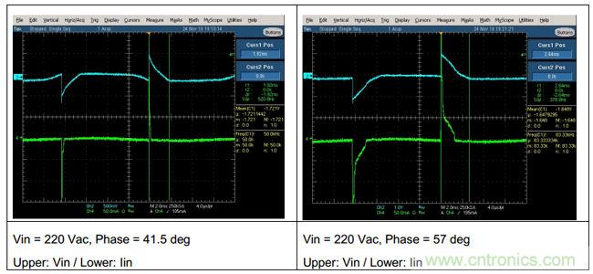 不同導(dǎo)通角的輸入電流與輸入電