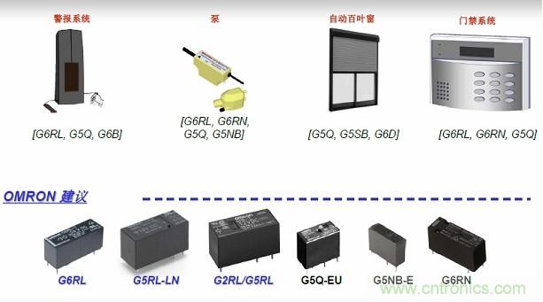 圖二，Omron針對安防電子的功率繼電器方案