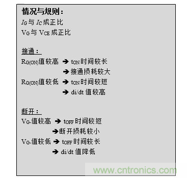 該文本框概述了上述數(shù)值間的關(guān)系