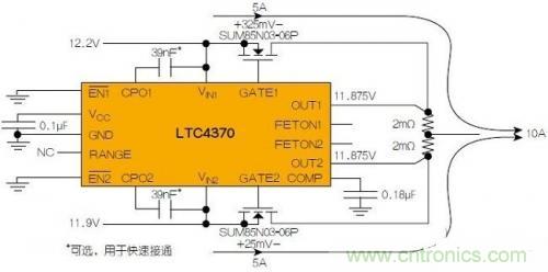 LTC4370在兩個(gè)二極管“或”連接的12V電源之間均衡10A負(fù)載電流。通過調(diào)節(jié)MOSFET壓降來補(bǔ)償電源電壓失配，以實(shí)現(xiàn)均流