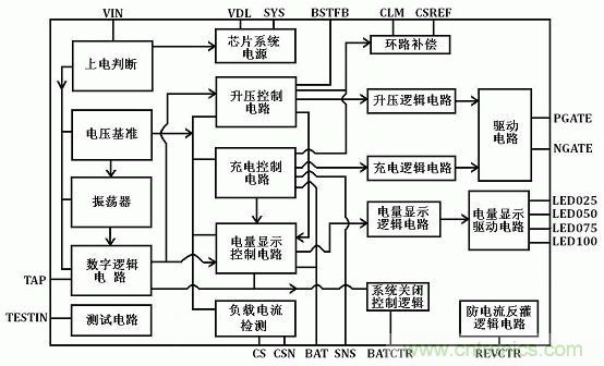 【導(dǎo)讀】移動(dòng)電源現(xiàn)在已經(jīng)成為人手必備的產(chǎn)品，智能機(jī)平板的流行讓電量總是處于一種不夠用的狀態(tài)，移動(dòng)電源也應(yīng)時(shí)而生，不過移動(dòng)電源的問題也越來越多，更新?lián)Q代也就越來越頻繁，如何讓移動(dòng)電源高效率又安全呢？請(qǐng)看本文。