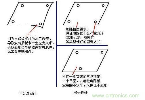 可靠性設(shè)計(jì)